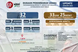 Warga Hirup Bau Busuk Pagi, Siang, dan Malam