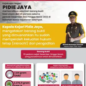 Kejari Pidie Jaya Musnahkan Barang Bukti 32 Unit HP Pakai Palu