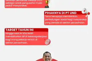 Jamal Idham, Sosok Pengusaha Muda Peduli Masyarakat