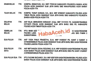 Wakapolres dan Kasat Reskrim Aceh Barat Diganti