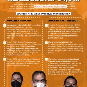 Ayah Merin Didakwa Terima Duit Keamanan Rp34,8 Miliar