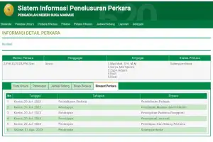 Kasat Reskrim Polres Nagan Raya Digugat Rp10 M ke PN Suka Makmue