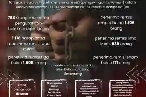 5.575 Napi di Aceh Terima Remisi