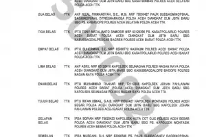 Polda Aceh Mutasi Dua Kasat di Aceh Barat