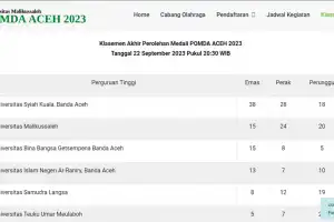 USK Raih Medali Terbanyak di POMDA Aceh 2023