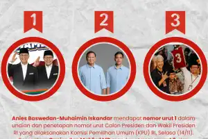 KPU Undi Nomor Urut Capres-Cawapres RI