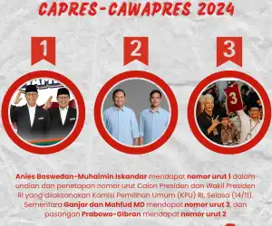 KPU Undi Nomor Urut Capres-Cawapres RI