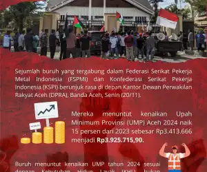 Buruh di Aceh Minta Upah Minimum Naik 15 Persen