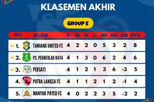Babak Penyisihan Liga 3 Aceh Berakhir, Ini Tiga Klub Grup E yang Lolos 16 Besar