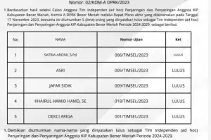 DPRK Bener Meriah Umumkan Lima Nama Pansel KIP yang Lulus Seleksi