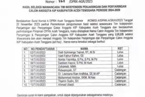 DPRK Tetapkan Lima Nama Tim Pansel KIP Aceh Tenggara