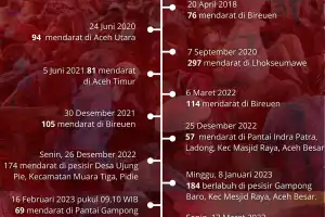 Rekam Jejak Rohingya di Tanah Rencong