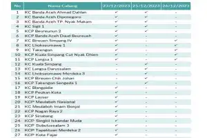 Pastikan Transaksi Lancar, BSI Aceh Bakal Ketatkan Monitoring ATM Selama Nataru