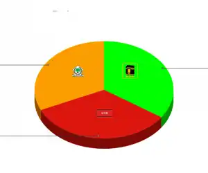 Tiga Besar Parpol Peraih Suara Terbanyak Kursi DPRK Hasil Pleno KIP Nagan Raya