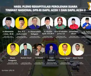 KPU Sahkan Hasil Rekapitulasi DPR RI Dapil Aceh 1 dan Dapil 2