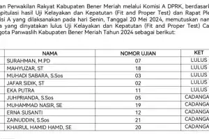 DPRK Umumkan Lima Anggota Panwaslih Bener Meriah Terpilih