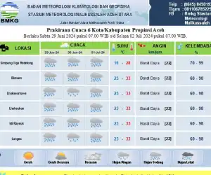 BMKG Perkirakan Enam Wilayah Aceh Bakal Hujan Lebat