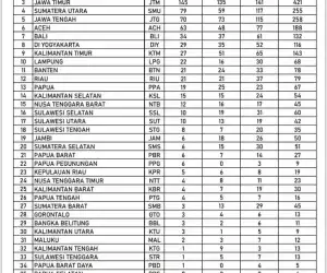 Hasil Perolehan Medali PON Jelang Penutupan: Posisi Aceh Turun, Jabar Memimpin