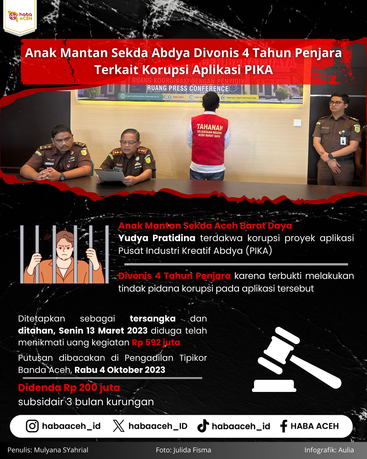 Anak Mantan Sekda Abdya Divonis Empat Tahun Penjara