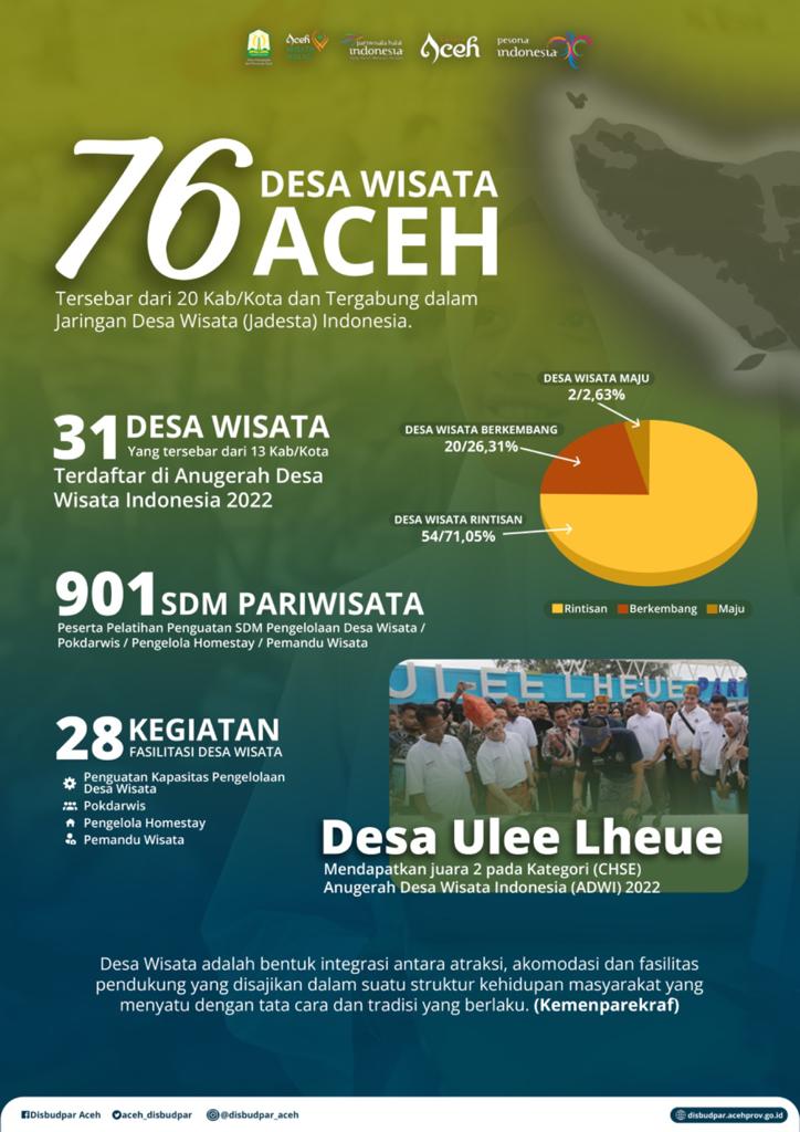 Iklan Disbudpar Aceh