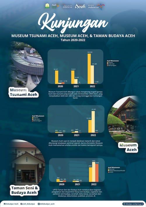 Iklan Disbudpar Aceh