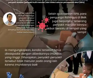 Pengungsi Rohingya di BMA Terserang Penyakit Kulit Menular