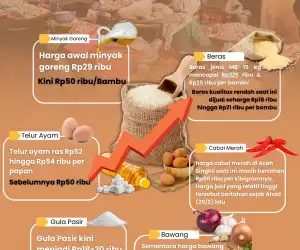 Harga Barang Kian Mahal di Aceh Singkil