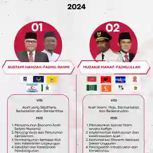 Infografis Visi Misi Cagub-Cawagub Aceh