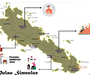 Kekhawatiran Moris dan Poin Misi Harapan Kemajuan Simeulue