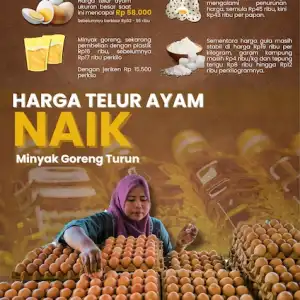 Telur Ayam Naik, Minyak Goreng Turun