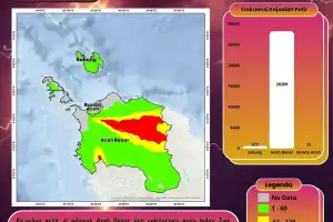 Puluhan Ribu Sambaran Petir Terjadi di Aceh Selama Juni, Terbanyak di Aceh Besar