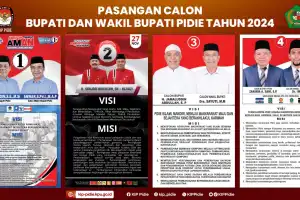 Visi Misi Calon Bupati yang Akan Bertarung di Pilkada Pidie 2024